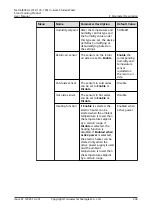 Preview for 244 page of Huawei NetCol8000-C070 User Manual