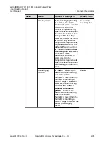 Preview for 245 page of Huawei NetCol8000-C070 User Manual