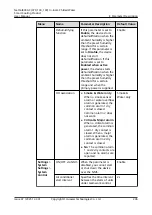 Preview for 246 page of Huawei NetCol8000-C070 User Manual