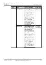 Preview for 247 page of Huawei NetCol8000-C070 User Manual