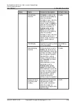 Preview for 248 page of Huawei NetCol8000-C070 User Manual