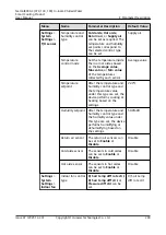 Preview for 250 page of Huawei NetCol8000-C070 User Manual