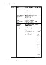 Preview for 251 page of Huawei NetCol8000-C070 User Manual