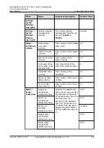 Preview for 252 page of Huawei NetCol8000-C070 User Manual