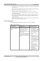 Preview for 24 page of Huawei NetEngine5000E Configuration Manual