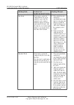 Preview for 25 page of Huawei NetEngine5000E Configuration Manual