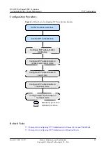 Preview for 36 page of Huawei NetEngine5000E Configuration Manual