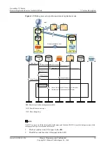 Preview for 18 page of Huawei OceanStor 18500 V3 Features Manual