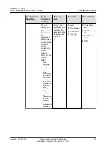 Preview for 87 page of Huawei OceanStor 18500 V3 Features Manual