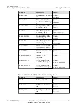 Preview for 156 page of Huawei OceanStor 18500 V3 Features Manual