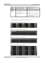 Предварительный просмотр 25 страницы Huawei OceanStor 2600 V3 Video Surveillance Edition Product Description