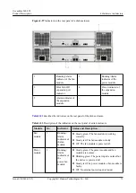 Предварительный просмотр 81 страницы Huawei OceanStor 2600 V3 Video Surveillance Edition Product Description