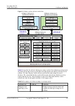 Предварительный просмотр 117 страницы Huawei OceanStor 2600 V3 Video Surveillance Edition Product Description