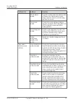 Предварительный просмотр 119 страницы Huawei OceanStor 2600 V3 Video Surveillance Edition Product Description