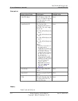 Предварительный просмотр 60 страницы Huawei OceanStor S2600 Command Reference Manual