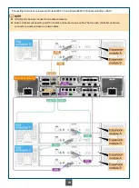 Preview for 10 page of Huawei OceanStor V300R002 Quick Installation Manual