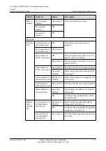 Предварительный просмотр 41 страницы Huawei OceanStor VIS6000 Series Initial Configuration Manual