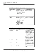 Предварительный просмотр 189 страницы Huawei OceanStor VIS6000 Series Initial Configuration Manual