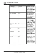 Предварительный просмотр 245 страницы Huawei OceanStor VIS6000 Series Initial Configuration Manual