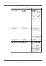 Предварительный просмотр 289 страницы Huawei OceanStor VIS6000 Series Initial Configuration Manual