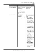 Предварительный просмотр 290 страницы Huawei OceanStor VIS6000 Series Initial Configuration Manual