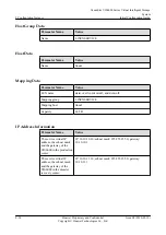 Предварительный просмотр 316 страницы Huawei OceanStor VIS6000 Series Initial Configuration Manual