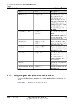Предварительный просмотр 151 страницы Huawei OptiX OSN 550 Configuration Manual