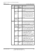 Предварительный просмотр 195 страницы Huawei OptiX OSN 550 Configuration Manual