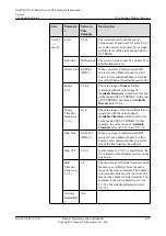 Предварительный просмотр 249 страницы Huawei OptiX OSN 550 Configuration Manual