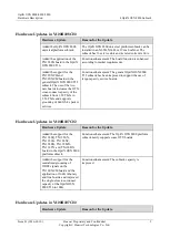 Preview for 4 page of Huawei OptiX OSN 6800 Hardware Description