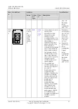 Preview for 12 page of Huawei OptiX OSN 6800 Hardware Description