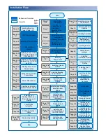 Preview for 3 page of Huawei OptiX OSN 8800 T16 Quick Installation Manual