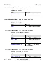 Preview for 7 page of Huawei OptiX OSN 9800 U32 Enhanced Subrack V100 Manual