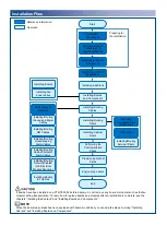 Предварительный просмотр 3 страницы Huawei OptiX PTN 7900-12 Quick Installation Manual