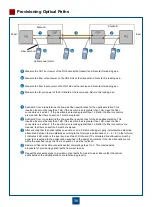 Предварительный просмотр 41 страницы Huawei OptiX PTN 7900-12 Quick Installation Manual