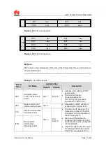 Preview for 17 page of Huawei OptiX RTN 600 Product Description