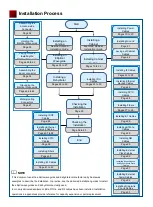 Preview for 18 page of Huawei OptiXRTN 980L Quick Installation Manual