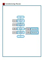 Preview for 19 page of Huawei OptiXRTN 980L Quick Installation Manual