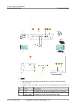 Preview for 7 page of Huawei OptiXstar HN8145X6v Quick Start Manual