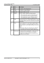 Preview for 8 page of Huawei OptiXstar HN8145X6v Quick Start Manual
