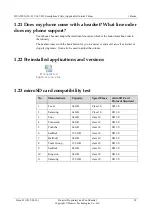 Preview for 38 page of Huawei p8 lite ALE-L02 Manual