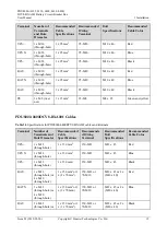 Preview for 20 page of Huawei PDU8000-0125DCV8-BXA001 User Manual