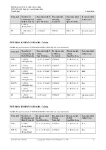 Preview for 21 page of Huawei PDU8000-0125DCV8-BXA001 User Manual