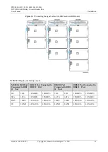 Preview for 37 page of Huawei PDU8000-0125DCV8-BXA001 User Manual