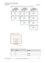 Preview for 38 page of Huawei PDU8000-0125DCV8-BXA001 User Manual