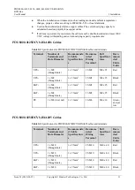 Preview for 17 page of Huawei PDU8000-0125DCV8-BXA006 User Manual