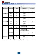 Preview for 17 page of Huawei PDU8000 Series Quick Installation Manual