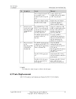 Preview for 40 page of Huawei PLC CCO01A User Manual