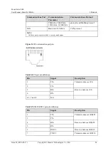 Preview for 32 page of Huawei PowerCube 5000 User Manual