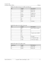 Preview for 39 page of Huawei PowerCube 5000 User Manual